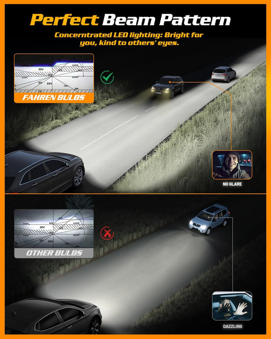 FAHREN H11/H8/H9 LED Light Bulbs, 46,000LM 900% Ultra Brightness, 6500K H9 Fog Bulbs, 10-Year Lifespan with Cooling Fan, 1:1 Size Easy Installation, 99% Universal Fit Plug and Play, Pack of 2