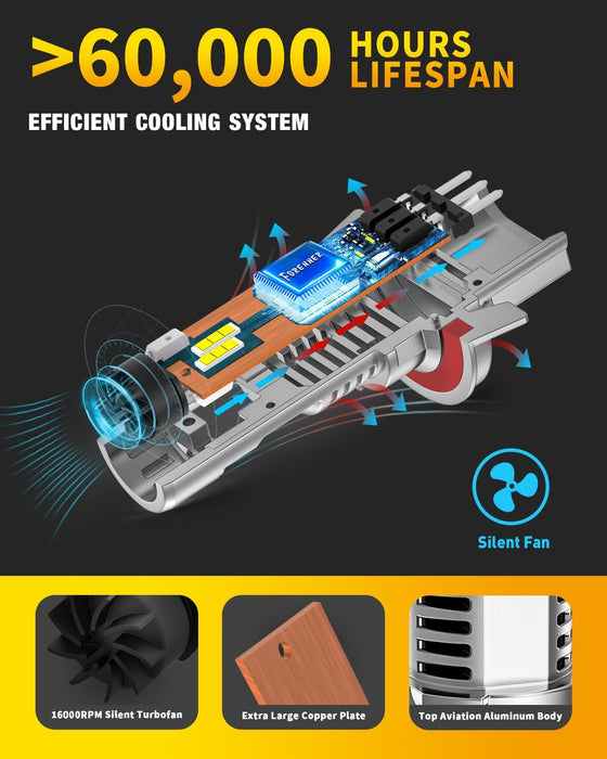 forenner Upgraded H13 led Bulb, 40000 Lumen 800% Brighter 9008 Bulbs,Real 1:1 Size,6500K Cool White fog Light bulbs,IP68 Waterproof, Plug and Play, Pack of 2