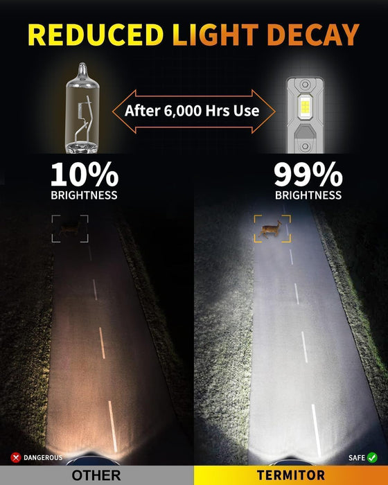 Termitor 2026 Upgraded H1 Bulbs, 1000% Brightness 6500K Cool White, 1:1 Mini Size, IP68 Waterproof Flicker-Free Automotive H1 H1LL Fog Light Bulbs, Plug and Play No Adapter Needed, Pack of 2