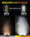 Termitor 2026 Upgraded H1 Bulbs, 1000% Brightness 6500K Cool White, 1:1 Mini Size, IP68 Waterproof Flicker-Free Automotive H1 H1LL Fog Light Bulbs, Plug and Play No Adapter Needed, Pack of 2