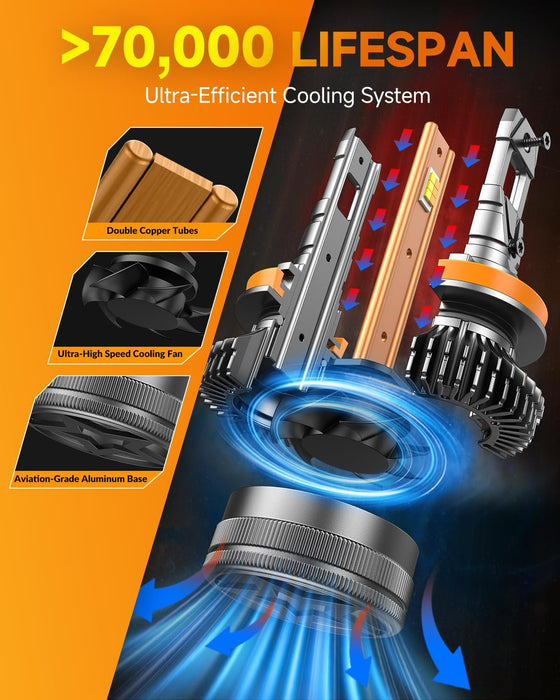 Latest H11/H9/H8 Smart Light Bulb, Up 15X 0-90,000LM Variable Brightness, 3000K to 6500K App Control Color, One-touch Driving Mode Switching, 360° Adjustable Quick Install, Pack of 2