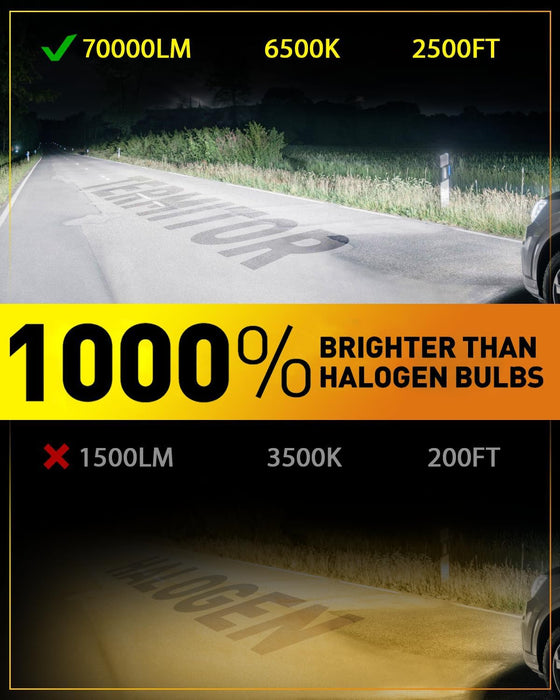 Latest H13/9008 Light Bulbs Hi/Low Beam, 70000LM 1000% Super Brightness, 70000+ Hours Service Life, 6500K Cool White, 1:1 Halogen Size Replacement Fog Light Bulbs, Plug N Play, Pack of 2