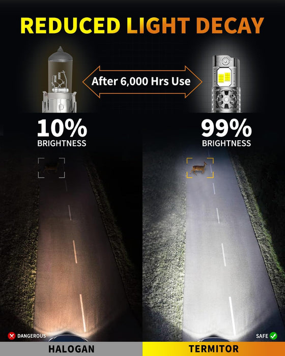 Latest H4/9003/HB2 Light Bulbs, 65000LM 1000% Super Brightness, 70000+ Hours Service Life, 6500K Cool White, 1:1 Halogen Size Replacement Light Bulbs, Plug-N-Play, Pack of 2