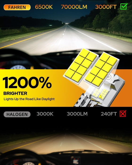 FAHREN 9008/H13 Fog Light Bulbs, 70000LM High Brightness, 32 CSP Chips, 6500K Cool White, Plug and Play, 1:1 Halogen Size, IP68 Waterproof, Long Lifespan, Pack of 2