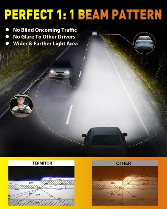 Termitor 2026 Upgraded H1 Bulbs, 1000% Brightness 6500K Cool White, 1:1 Mini Size, IP68 Waterproof Flicker-Free Automotive H1 H1LL Fog Light Bulbs, Plug and Play No Adapter Needed, Pack of 2