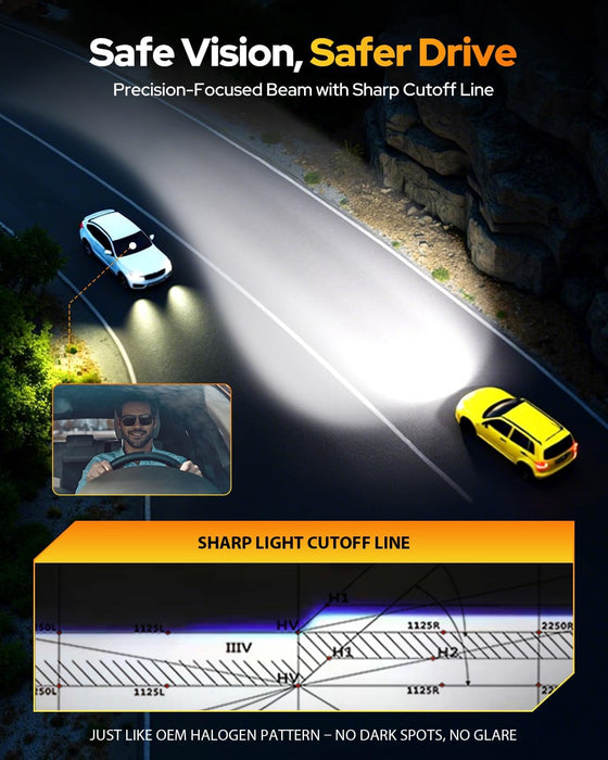 FAHREN H4/9003 Bulbs 50000LM 1200% Brightness, Super & Brightest, 6500 Cool White H4 fog light, Mini Size No Adapter Needed, Pack of 2 IP68 Waterproof, Plug and Play,