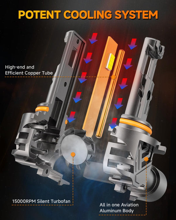 FAHREN Upgraded 9006 Light bulbs, 33000LM [Modern&Brightest] HB4 Light Bulbs, 6500K Cool White, 1:1 Mini Size Quick Install Plug and Play 9006 bulbs, Pack of 2