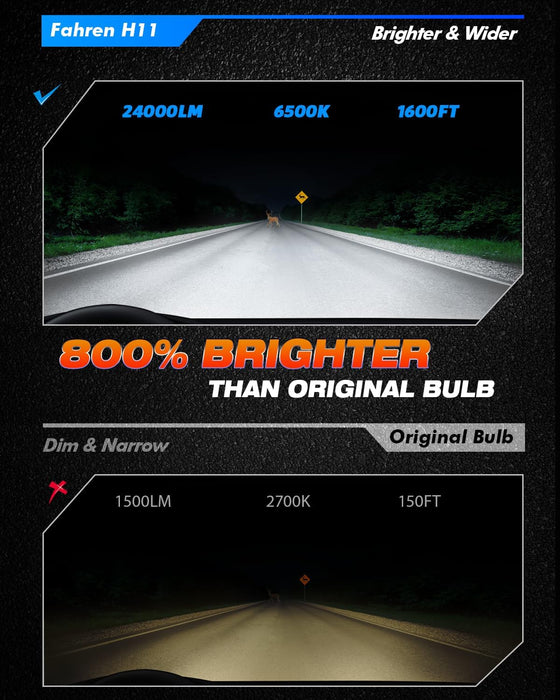 FAHREN H11/H8/H9 LED Bulbs| 800% Brightness 6500K