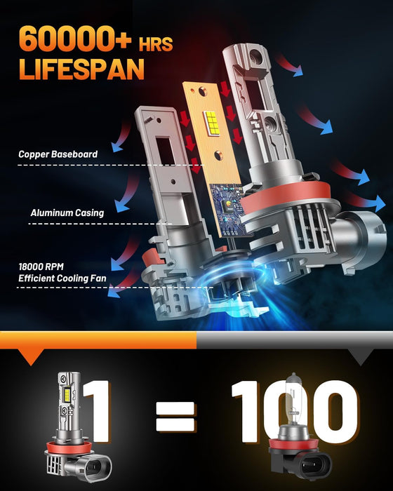 forenner Fahren H11 9005 light fog bulbs combo, 66000LM h8 h9 hb3 light bulbs,plug and play,pack of 4