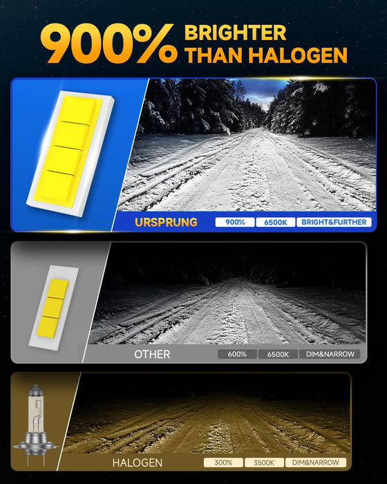 Ursprung 2025 H11/H9/H8 9005/HB3 LED Headlight Bulbs Combo, 60000LM 900% Brighter 6500K Cool White, 1:1 Mini Size 9005 H11 Halogen Replacement Hi/Lo Beam LED Bulbs, Plug and Play, Pack of 4