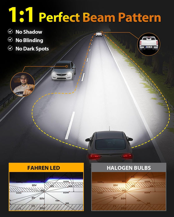 FAHREN 2026 H11/H9/H8 LED Bulbs | 45000LM 1000% Brighter 6500K(2-Pack)