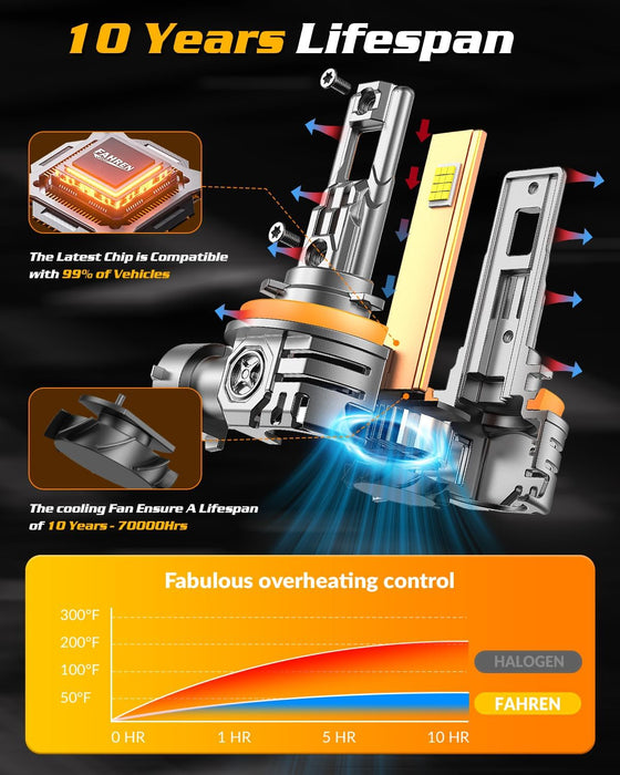 FAHREN H11 9005 LED Bulbs Combo, 60000LM 900% Ultra Brightness, 6500K White H9/H8 Hb3 LED Bulb, 10-Year Lifespan with Cooling Fan, 1:1 Halogen Size, Non-Polarity Plug and Play, Pack of 4