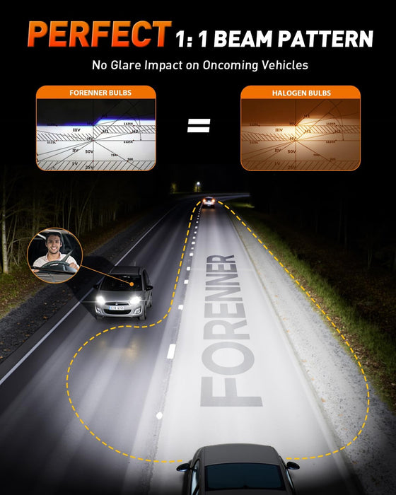 forenner H13/9008 Light Bulbs, 35000LM Ultra Brightness 6500K White Super Bright, 5-Min Quick Setup, No Adapter Required, H13 Fog Lights Pack of 2