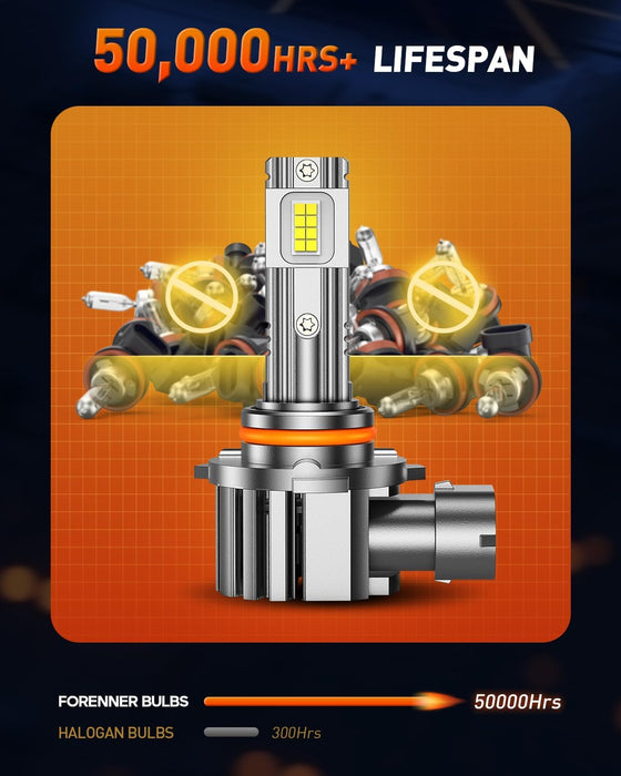 forenner 9006/HB4 LED Headlight Bulbs, Ultra Brightness, 6500K Cool White, Quick Installation, 1:1 Halogen Size, HB4 Fog Light Bulbs, Plug and Play, Pack of 2