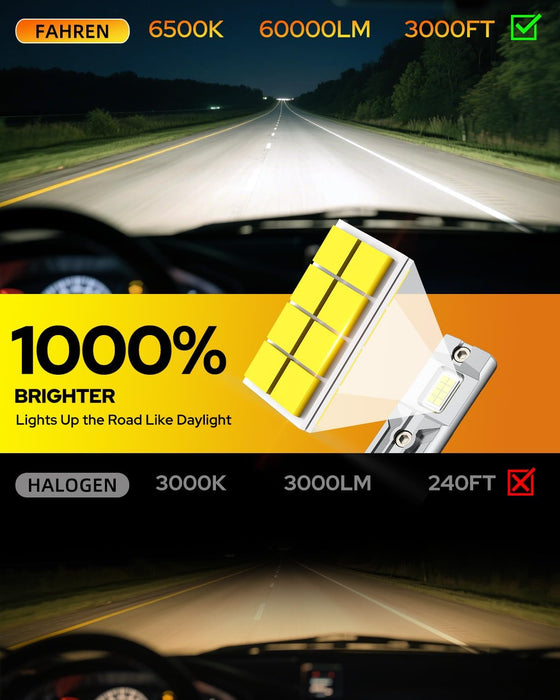 FAHREN 9006 HB4 Light Bulbs 60,000LM – Epic Visibility Powered by 2025 Pro Core (16 Chips Inside), 1000% Brighter, CANBUS Ready, 1:1 Plug & Play, Pack of 2