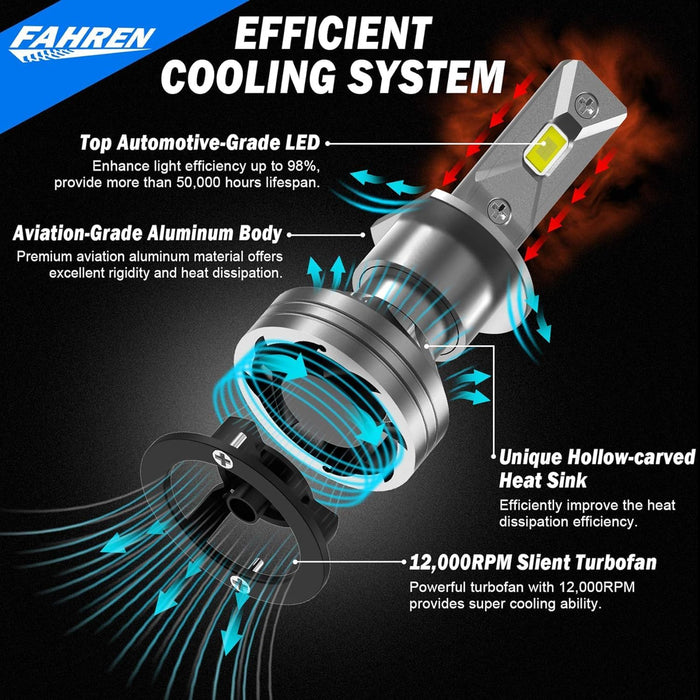 FAHREN H1 LED Bulbs, 24,000LM, 6500K Cool White, Headlight Conversion Kit