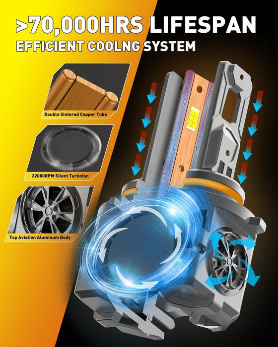 9005/HB3 LED Bulbs, 60,000LM 10X Super Brighter, 1:1 Halogen Size, 6500K Cool White, 70000Hrs Long Service Life with Cooling Fan, Plug and Play Light Kit, Pack of 2