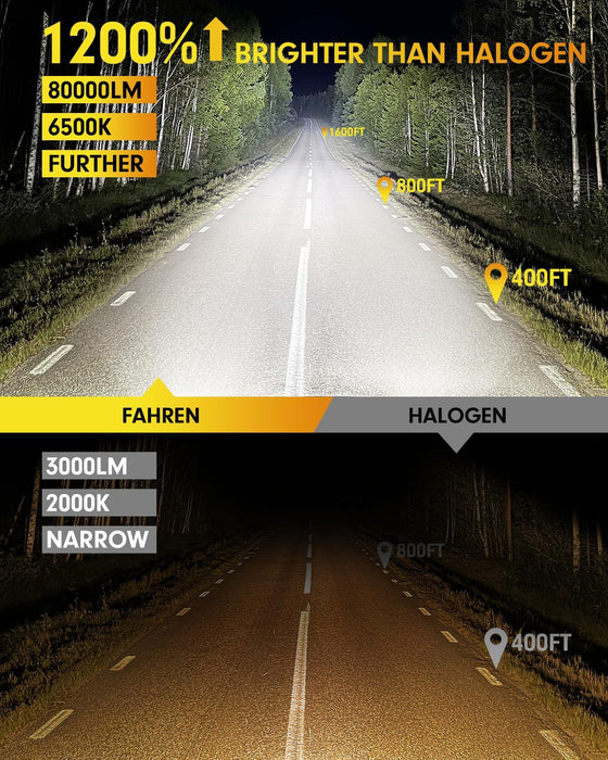 FAHREN H11 Fog Bulbs, 𝟭𝟬𝟬𝟬𝟬𝟬𝗟𝗠 𝟭𝟱𝗫 Upgraded H11/H8/H9 Bright Lighting Bulb, Brighter 24 CSP Chips, Boost Epic Night Visibility, 6500K Cool White IP68 Waterproof, Pack of 2