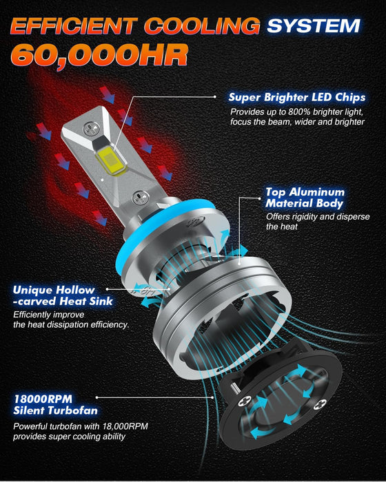 FAHREN H11/H8/H9 LED Bulbs| 800% Brightness 6500K