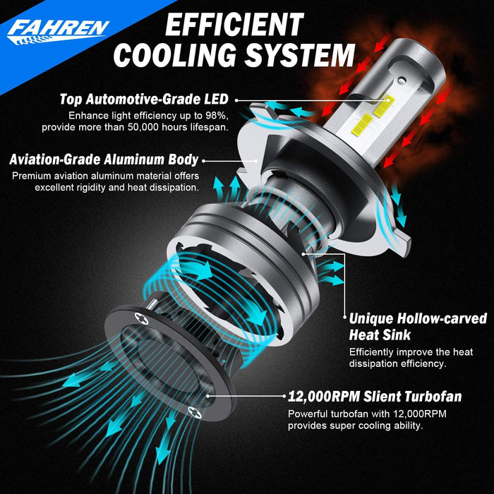 FAHREN H7 Driving Fog Bulbs |24000LM 6500K Ultra Bright Bulbs