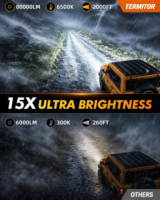 Termitor Latest H13/9008 H10 LED Bulbs Combo, 80,000LM 15X Ultra-Bright 6500K Cool White, Ford F-150 2004-2014, Real 1:1 Size 9008/H13 H10/9145/9140 LED Fog Light Off-Road Bulb, Plug N Play, Pack of 4