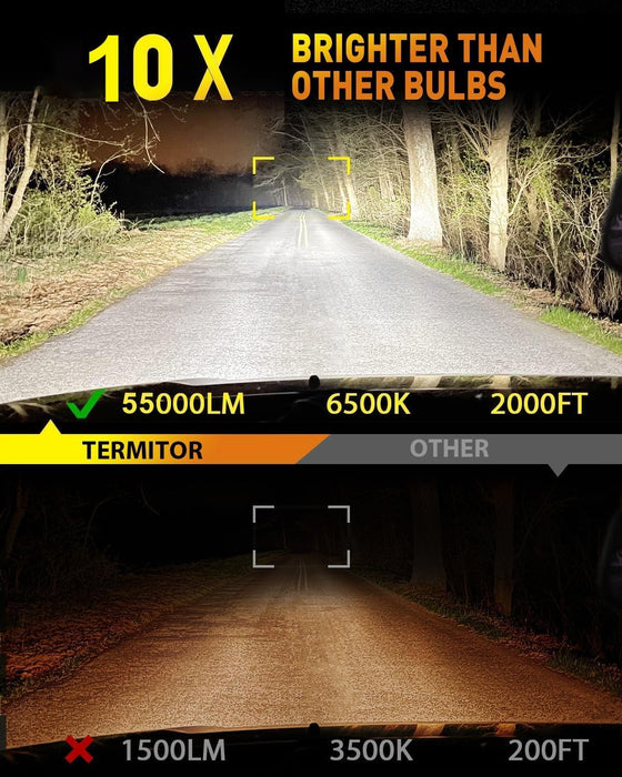 Termitor 2026 Upgraded H1 Bulbs, 1000% Brightness 6500K Cool White, 1:1 Mini Size, IP68 Waterproof Flicker-Free Automotive H1 H1LL Fog Light Bulbs, Plug and Play No Adapter Needed, Pack of 2