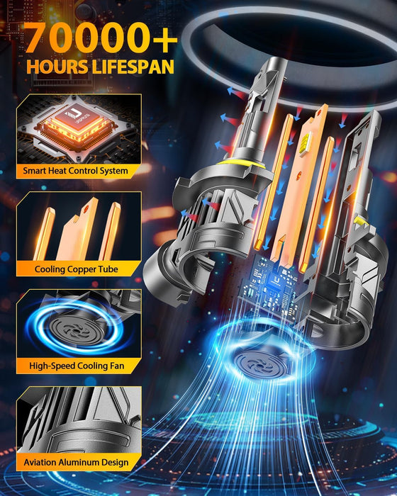 Fahren 𝐔𝐩𝐠𝐫𝐚𝐝𝐞𝐝 9005/HB3 Light Bulbs, 𝟔𝟎𝟎𝟎𝟎𝐋𝐌 𝟏𝟐𝟎𝟎% Ultra Brightness, 1:1 Mini Size, 6500K Cool White, 70000Hrs Long Service Life with Cooling Fan, Plug and Play, Pack of 2