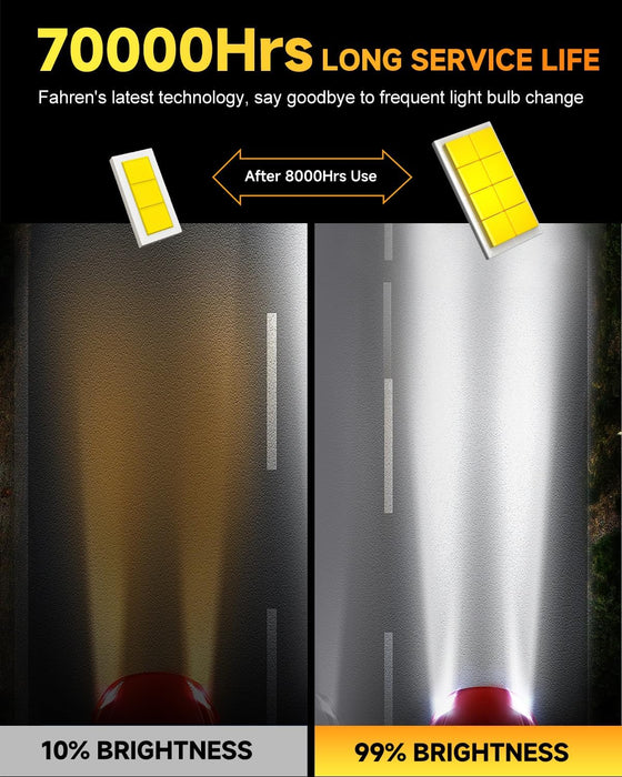FAHREN 𝟓𝐭𝐡-𝐠𝐞𝐧 H11 9005 LED Bulbs Combo,𝟖𝟎,𝟎𝟎𝟎𝐋𝐌 𝟏𝟐𝐗 Ultra Bright,𝟏:𝟏 Mini Size, 6500K White H9 H8 HB3 Fog Bulbs, 70,000Hrs Longer Lifespan with Cooling Fan, Plug and Play, Pack of 4