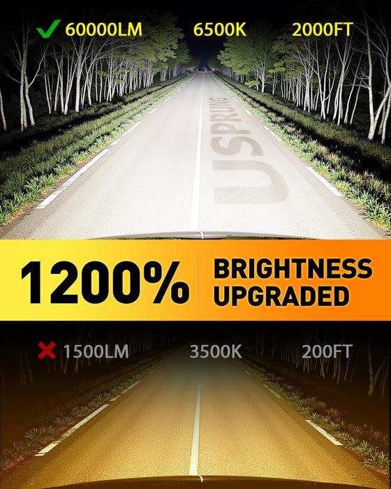 FAHREN 𝐁𝐫𝐢𝐠𝐡𝐭𝐞𝐬𝐭-𝐆𝐞𝐧 H7 LED Bulbs, 𝟔𝟎,𝟎𝟎𝟎𝐋𝐌 𝟏𝟐𝟎𝟎% Brighter, 6500K Cool White, Truly Plug and Play H7 Light Bulbs, CAN-Bus Ready, No extra Adapter Required, Pack of 2