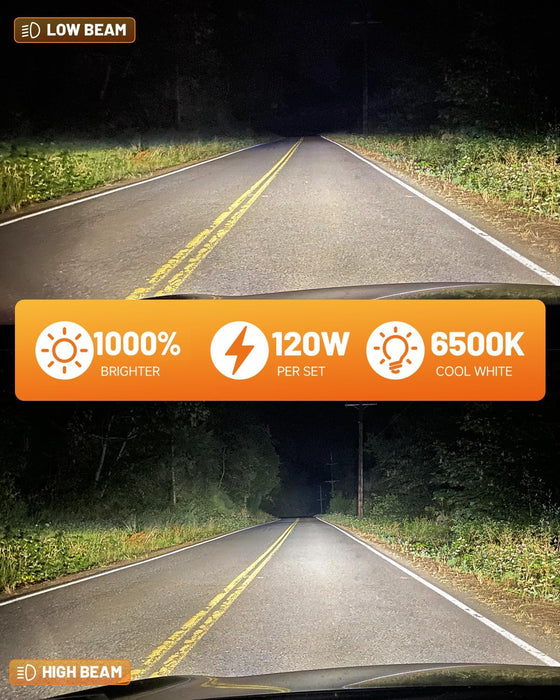 Fahren 9003/H4 LED Bulb, 60000LM 10X Super Brighter & Perfect Beam Pattern, Ultra Brighter HB2 Fog Bulbs, No Adapter Required, Pack of 2