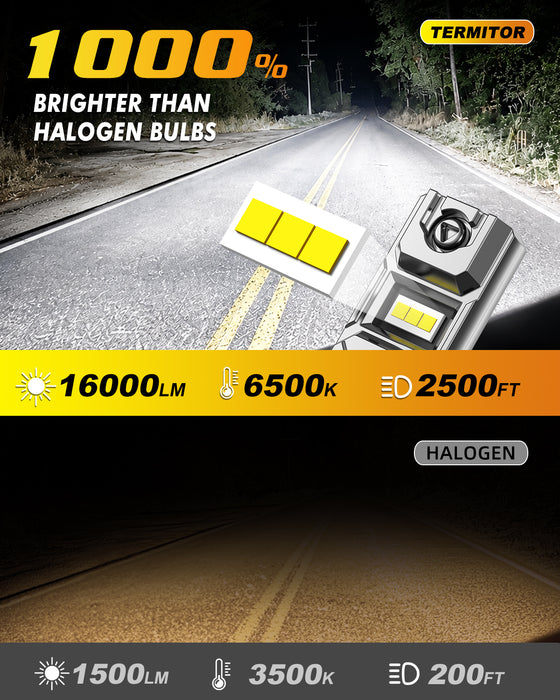 Termitor 2026 H3 LED Fog Light Bulbs, 40K LM Brightness for Fog Lamp, DRL | 60K+ Hrs Lifespan, 10X Better Visibility, No Flickering Error, IP68, 3 Mins Plug N Play, Real 1:1 Mini Size, Pack of 2