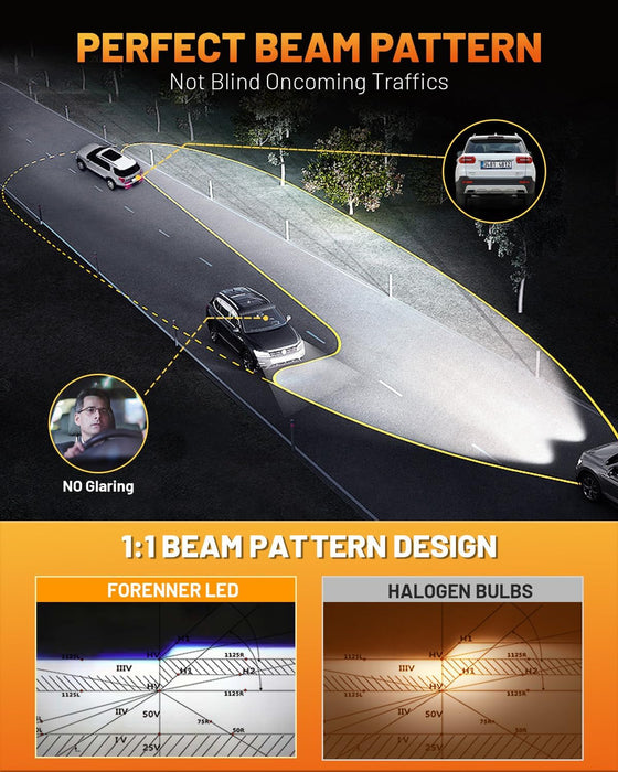 004 HB1 fog light bulbs from Forenner , ultra bright and easy to install