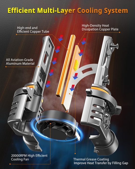 6500K cool white HB3 HB4 fog light bulbs ultra bright