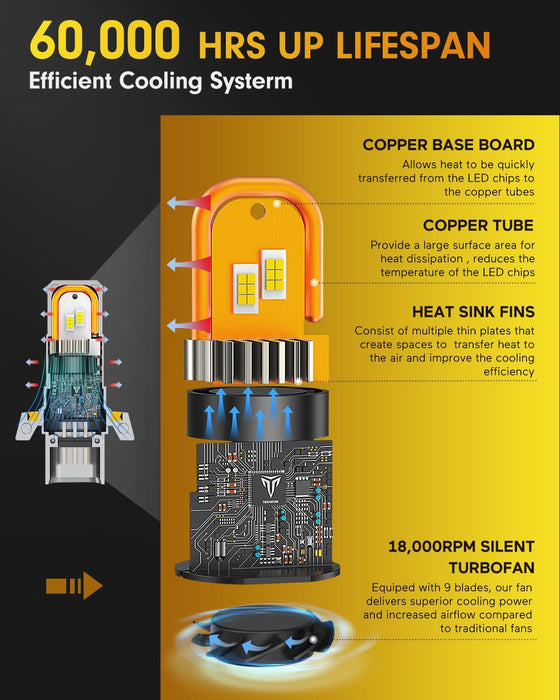 H13 9008 LED bulbs pack of 2 44000LM ultra bright fog light canbus ready