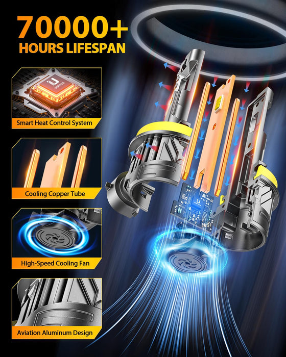 plug N play canbus ready fog lights H11 9005 combo