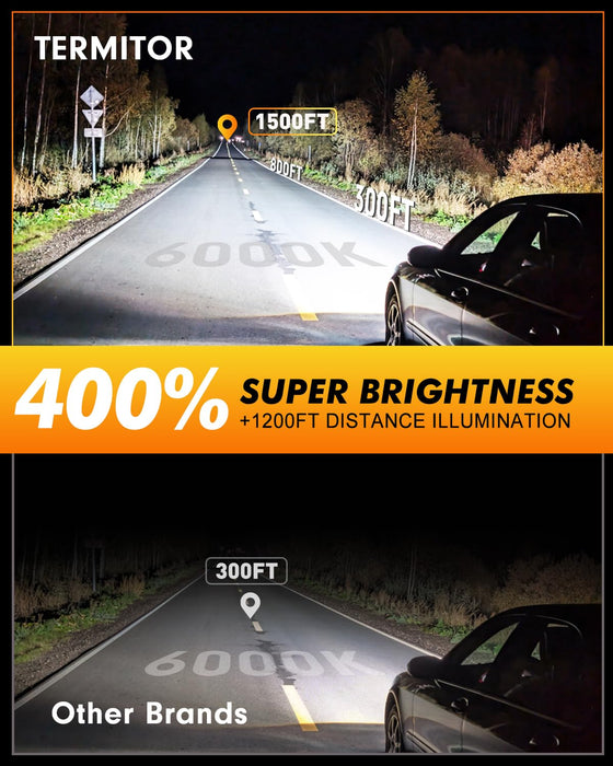 Termitor D1S Headlight Bulb 6000K Xenon HID – 400% Brighter, 35W High/Low Beam (2-Pack)