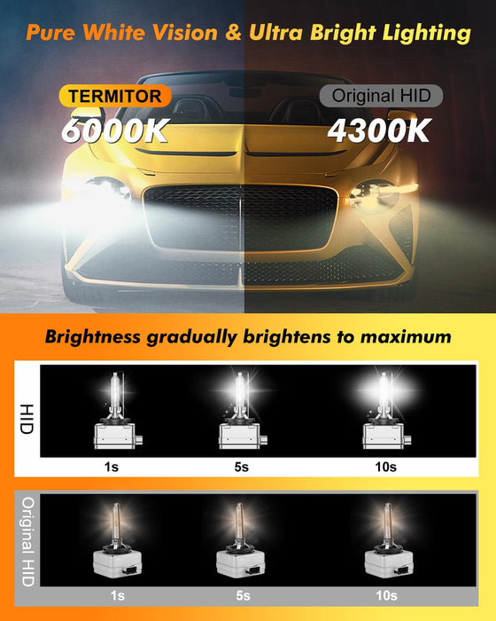 Termitor D1S Headlight Bulb 6000K Xenon HID – 400% Brighter, 35W High/Low Beam (2-Pack)
