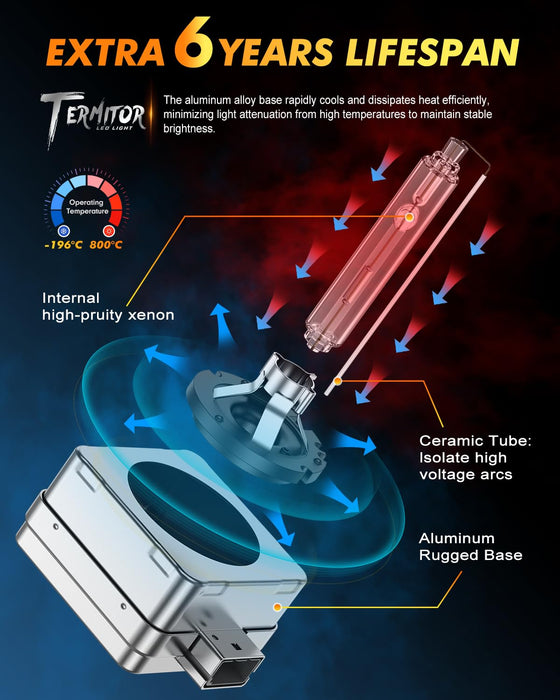 Termitor D1S Headlight Bulb 6000K Xenon HID – 400% Brighter, 35W High/Low Beam (2-Pack)