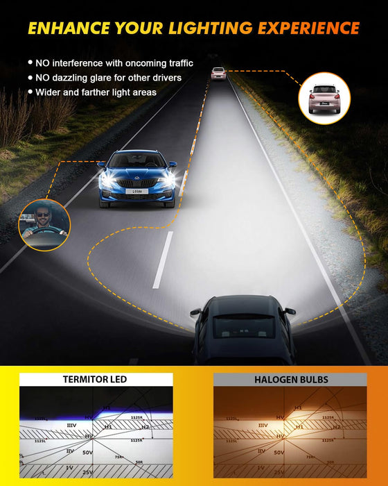 Termitor H4 9003 HB2 LED Bulbs, 55000LM 1200% Brighter with Fan 2-Pack
