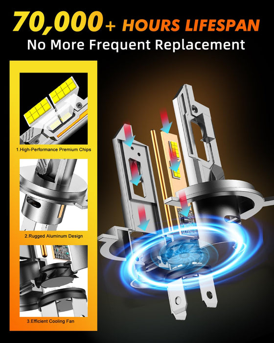 Termitor H4 9003 HB2 LED fog light bulbs 99 percent CANBUS ready no flicker or error