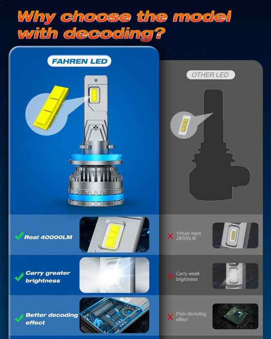 upgraded FAHREN H11 fog lights with 6500K cool white color quick installation