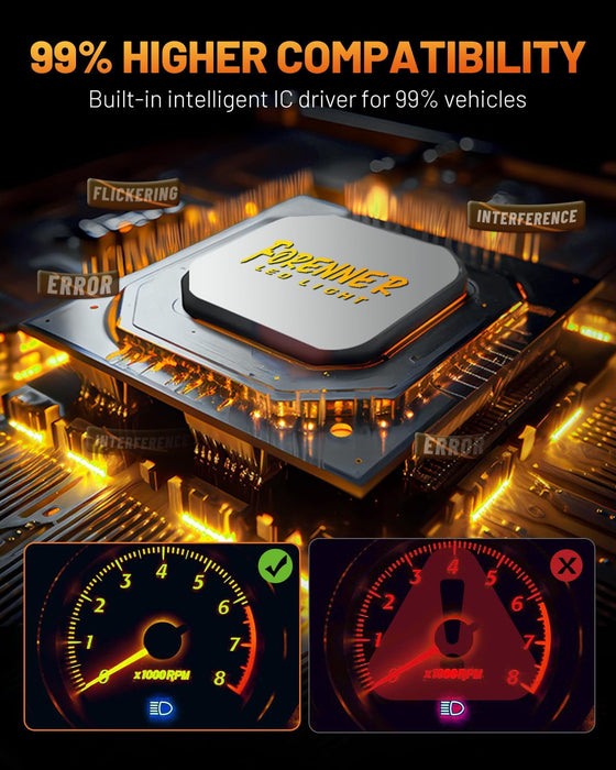 Bright 9004 HB1 LED bulbs with plug and play installation, suitable for most vehicles