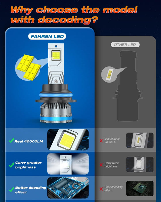 FAHREN 9007 HB5 headlight bulbs for fog light replacement, bright and waterproof
