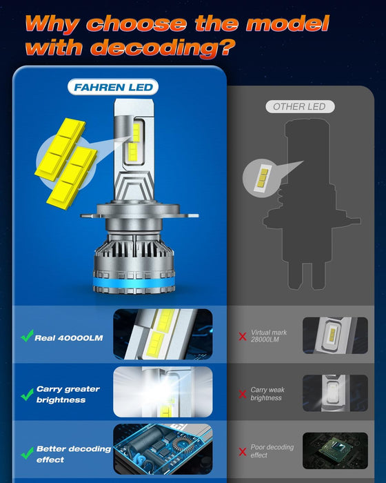 FAHREN upgraded H4 9003 fog bulbs, ultra-bright for car use, pack of 2