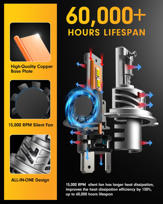 H4 LED headlight bulb for motorcycle, all-in-one fog and DRL light