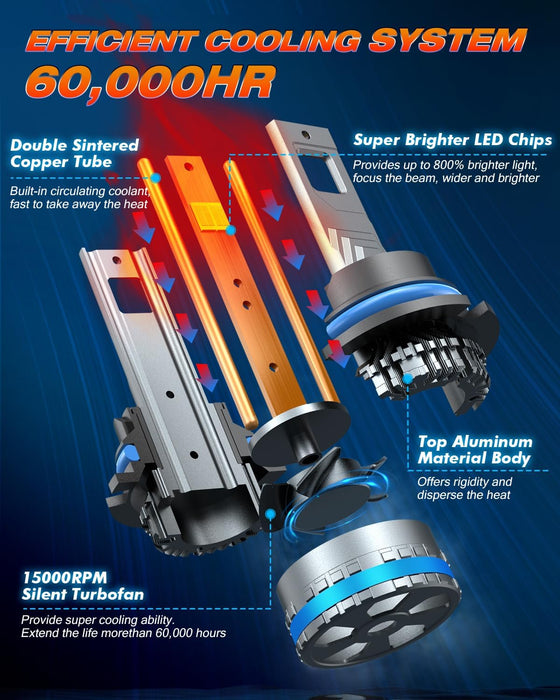 High performance FAHREN 9004 bulbs with quick installation