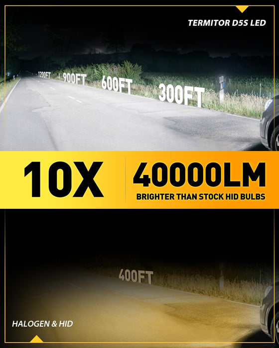 D5s headlight bulb, 45000LM 10X Brightness, 6500K Cool White, 1:1 D5S HID Bulb size