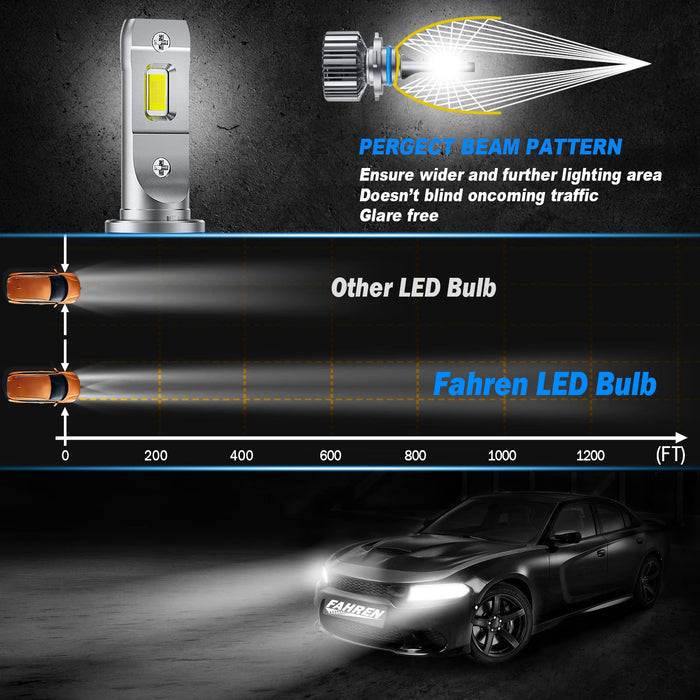 FAHREN 9012 LED Bulbs, 300% Brighter, 6500K, Fog Light Replacement