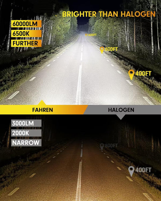 FAHREN H4/9003 Bulbs,𝟔𝟎,𝟎𝟎𝟎𝐋𝐌(𝟏,𝟎𝟎𝟎%) 𝟏𝟎𝐗 Brighter 6500K Cool White