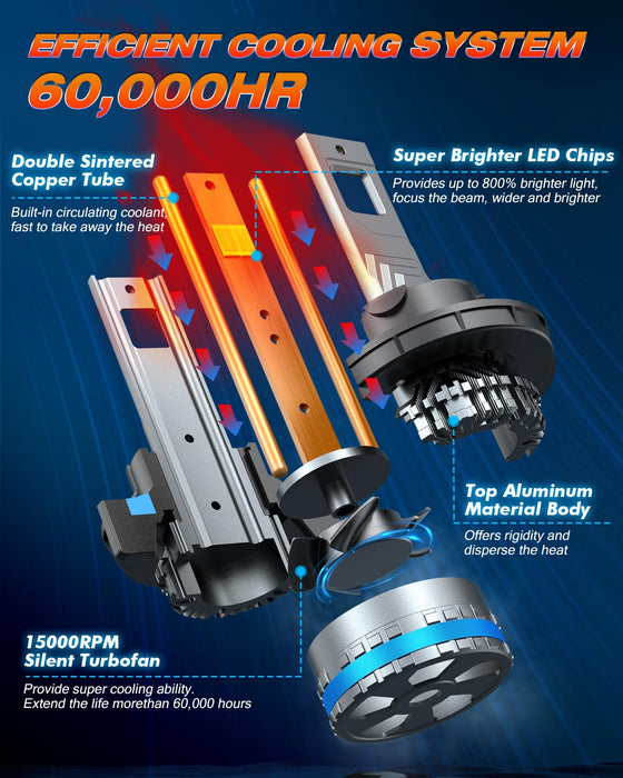 FAHREN 120W H13 Fog Bulbs, 40,000LM, 6500K Cool White (9008)